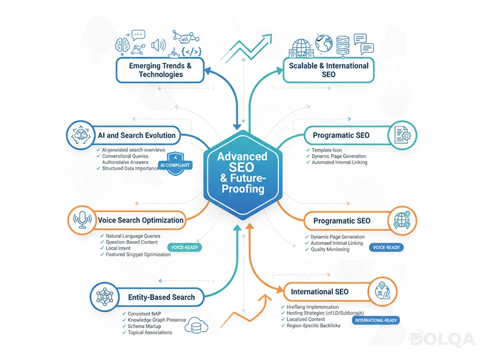 Analytics Measurement, and Continuous Optimization